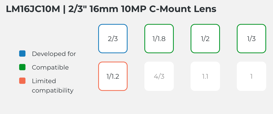 LM16JC10M Compatible Sensor Chart