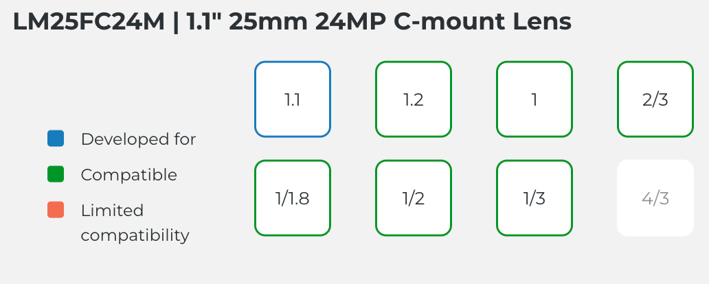 LM25FC24M Compatible Sensor Chart