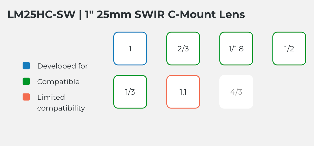 LM25HC-SW Compatible Sensor Chart