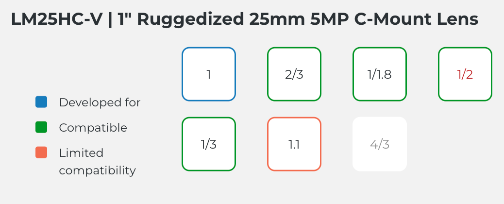 LM25HC-V Compatible Sensor Chart