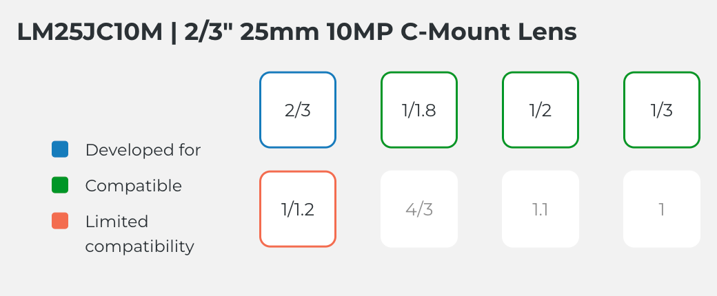 LM25JC10M Compatible Sensor Chart