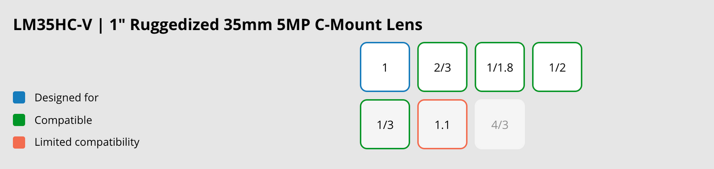 LM35HC-V Compatible Sensor Chart