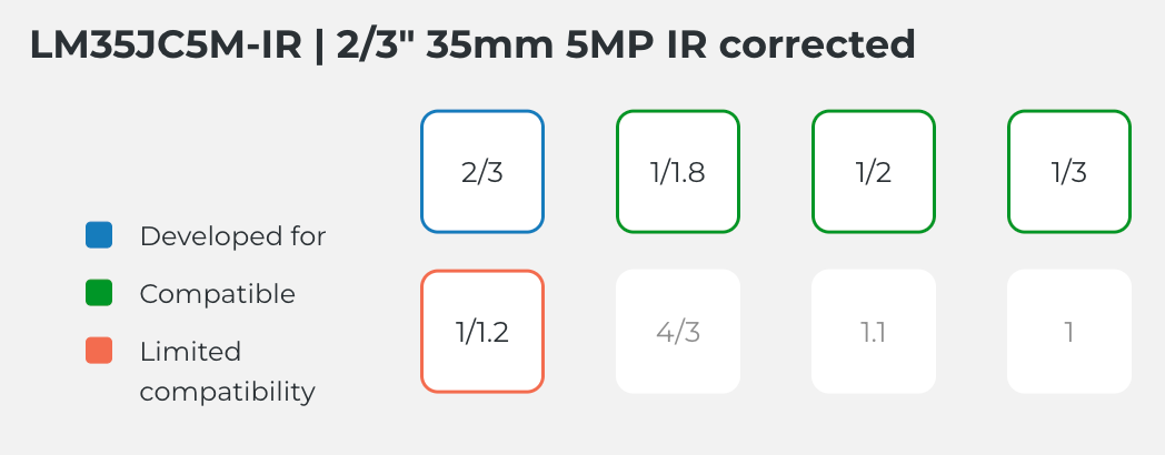 LM35JC5M-IR Compatible Sensor Chart