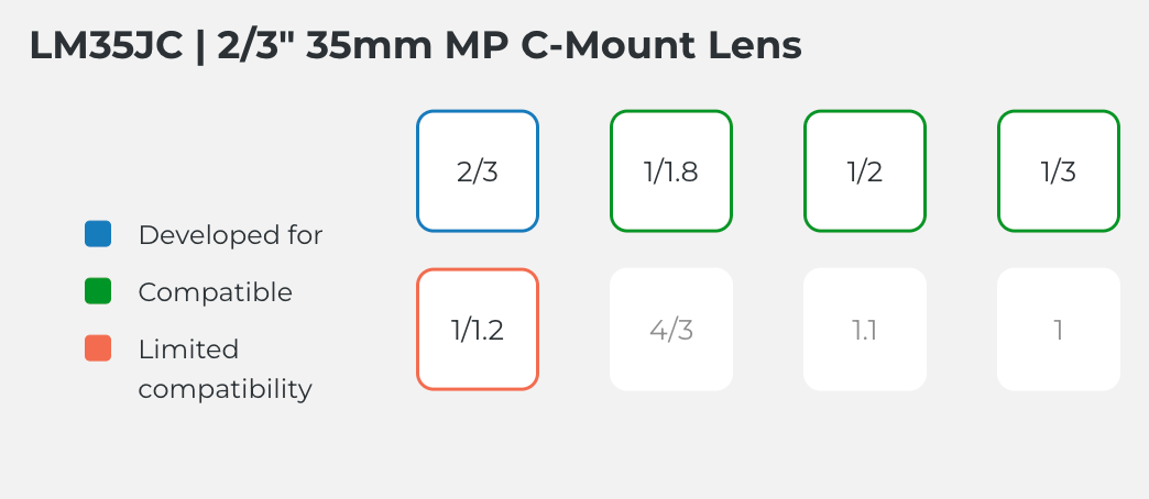 LM35JC Compatible Sensor Chart