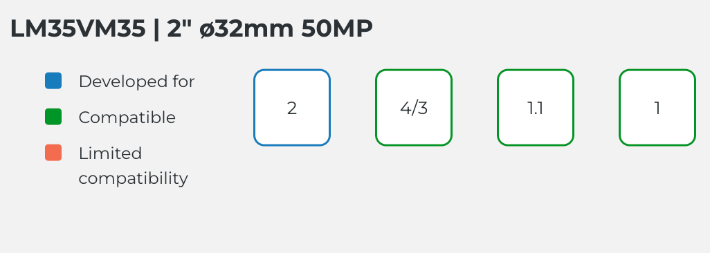 LM35VM35 Compatible Sensor Chart