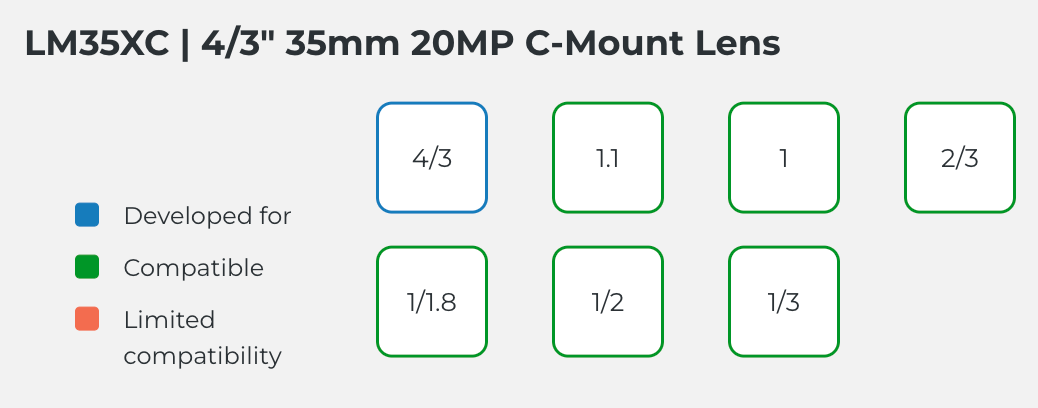 LM35XC Compatible Sensor Chart