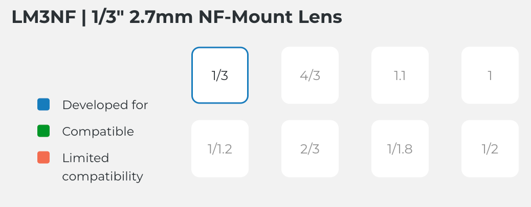 LM3NF Compatible Sensor Chart