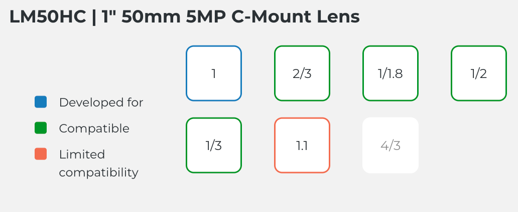 LM50HC Compatible Sensor Chart