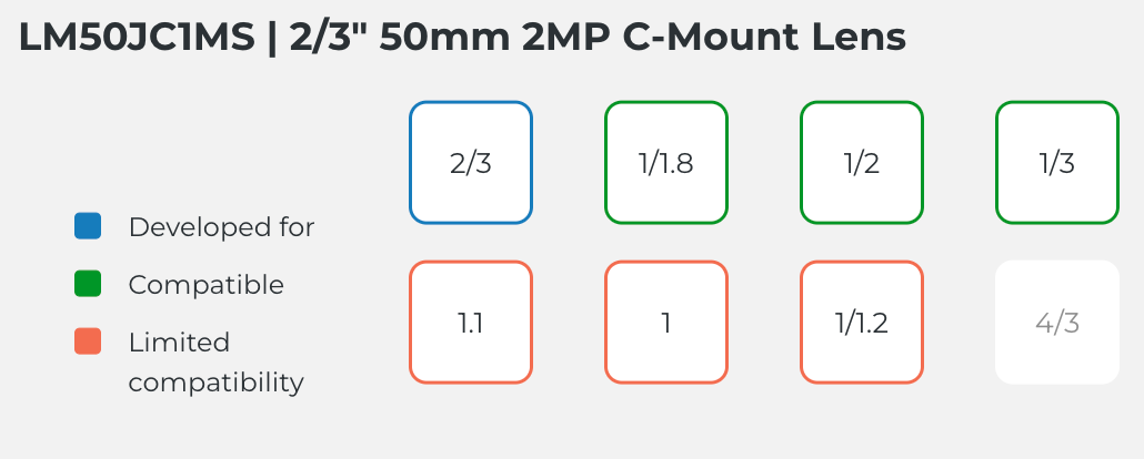 LM50JC1MS Compatible Sensor Chart