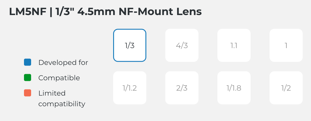 LM5NF Compatible Sensor Chart