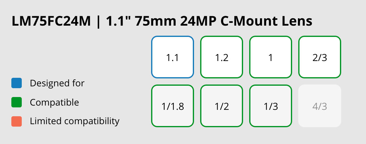 LM75FC24M Compatible Sensor Chart