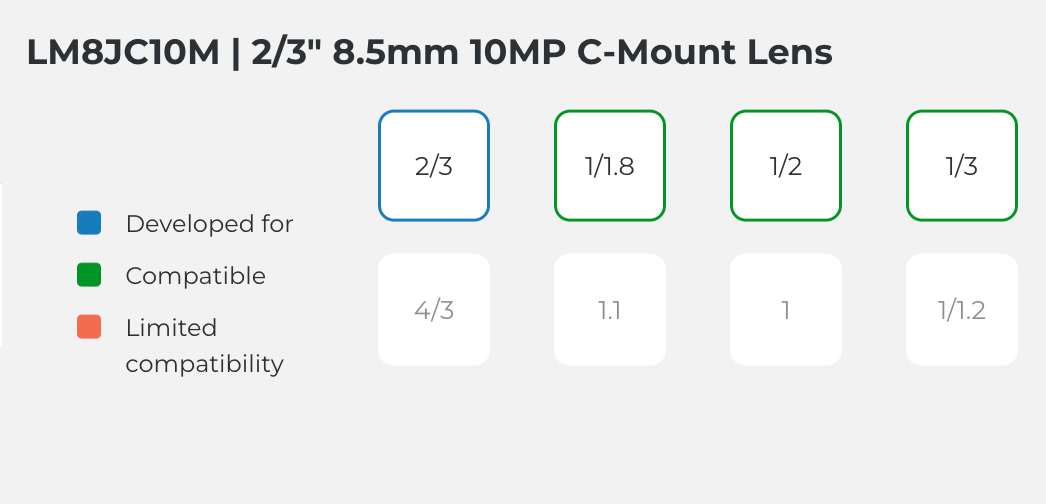 LM8JC10M Compatible Sensor Chart