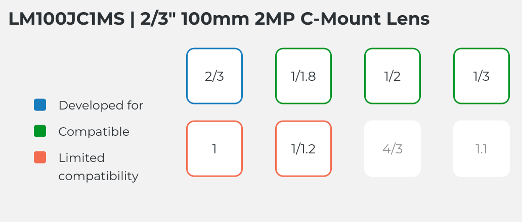 LM100JC1MS Compatible Sensor Chart