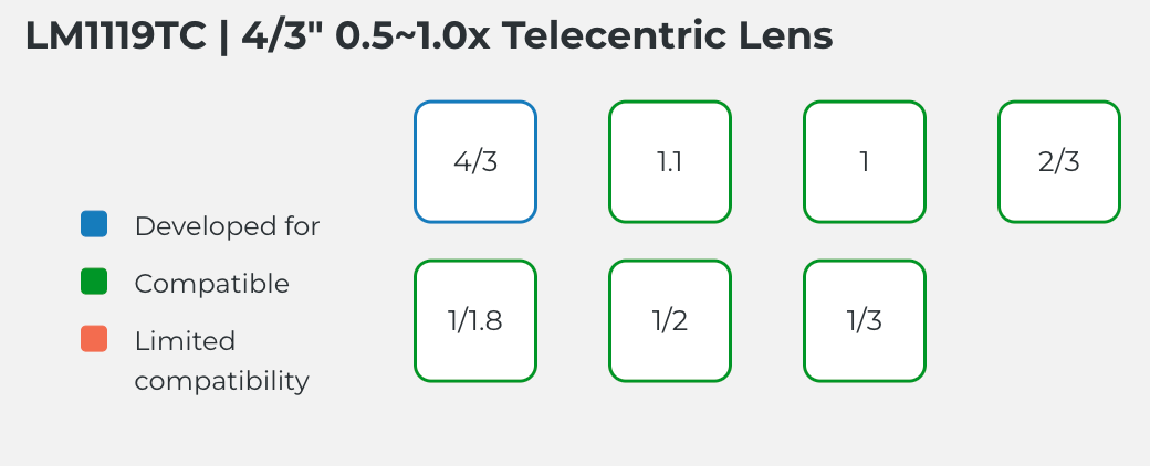 LM1119TC Compatible Sensor Chart