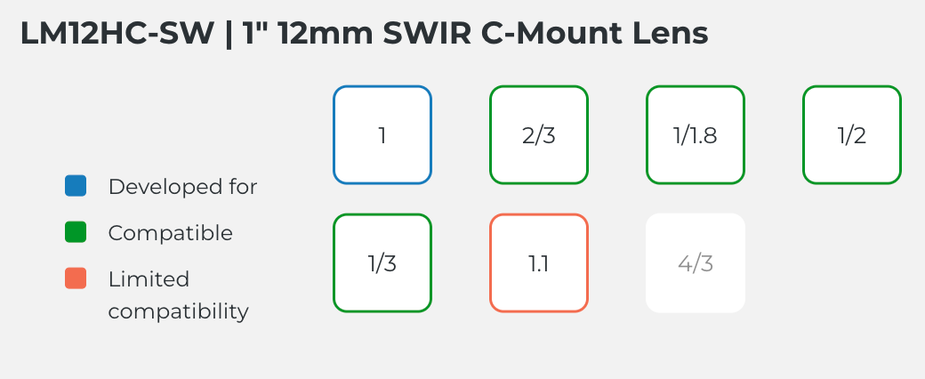 LM12HC-SW Compatible Sensor Chart