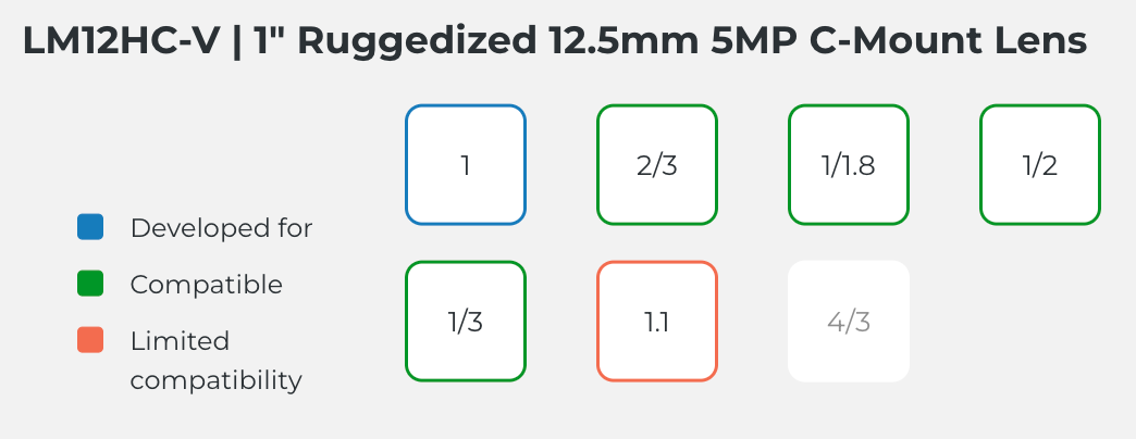 LM12HC-V Compatible Sensor Chart