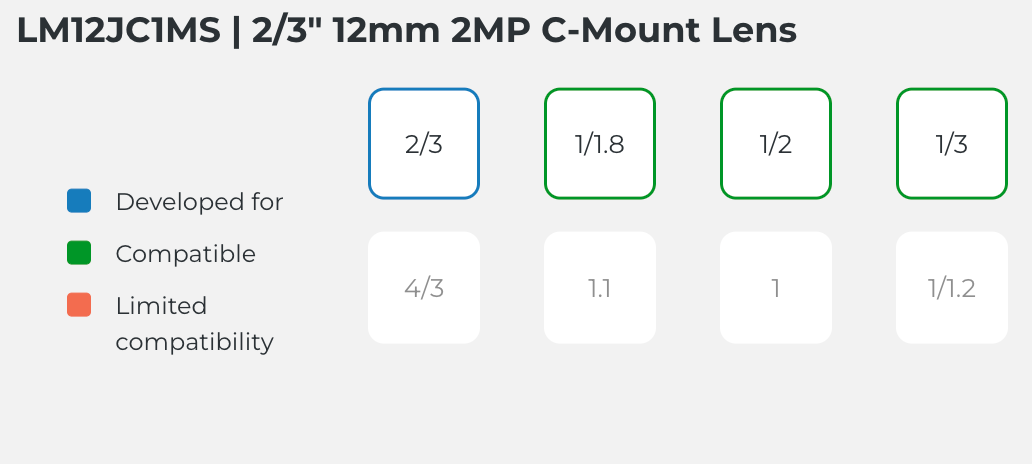 LM12JC1MS Compatible Sensor Chart