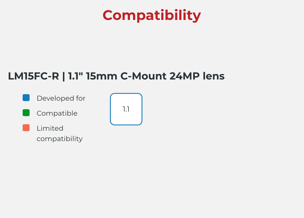 Compatibility information for an LM15FC-R lens on a white background