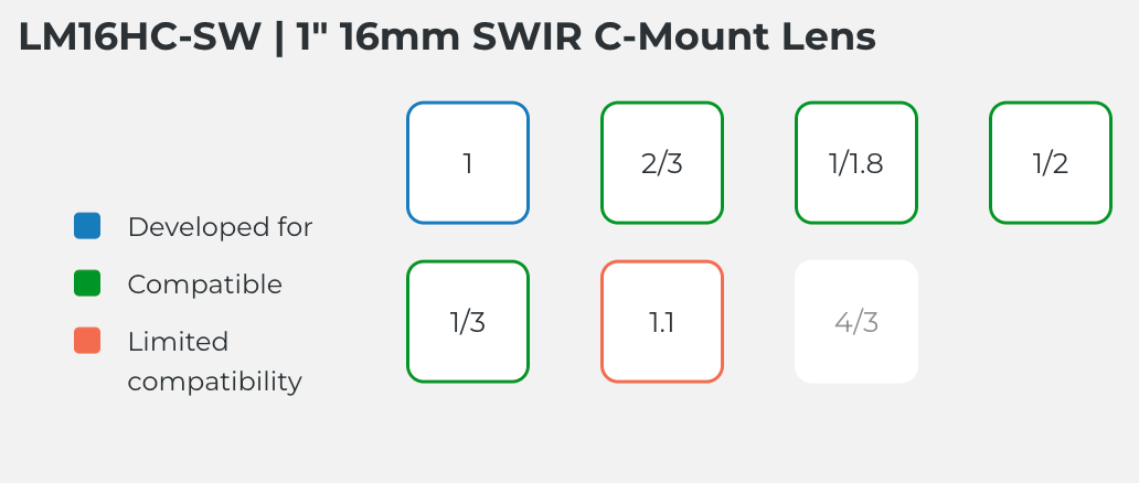 LM16HC-SW Compatible Sensor Chart