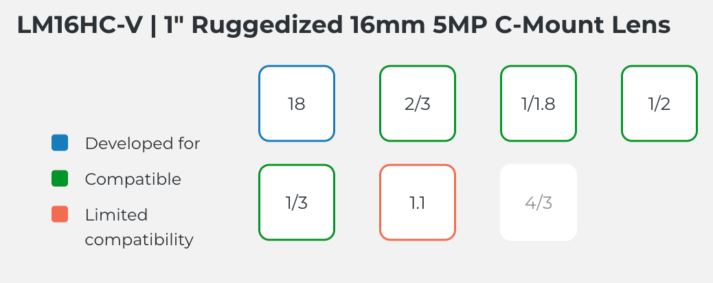 LM16HC-V Compatible Sensor Chart