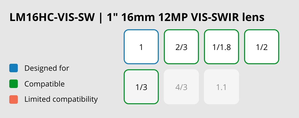 LM16HC-VIS-SW Compatibility Chart