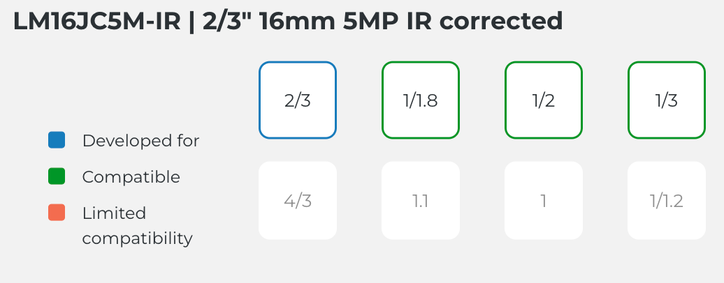 LM16JC5M-IR Compatible Sensor Chart