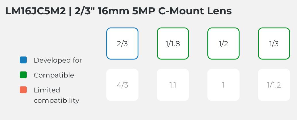 LM16JC5M2 Compatible Sensor Chart
