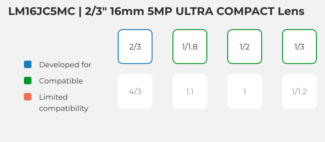 LM16JC5MC Compatible Sensor Chart