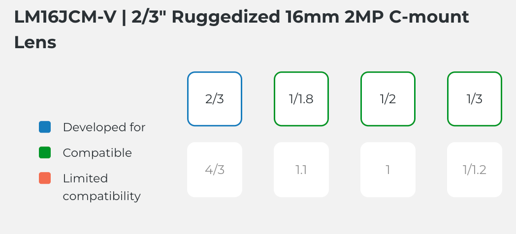 LM16JCM-V Compatible Sensor Chart