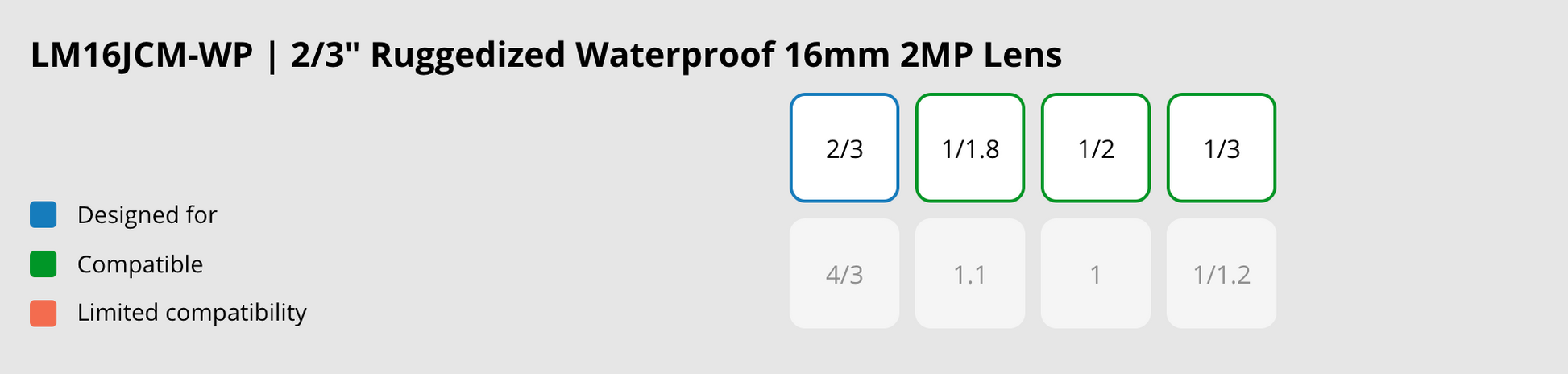 LM16JCM-WP Compatible Sensor Chart