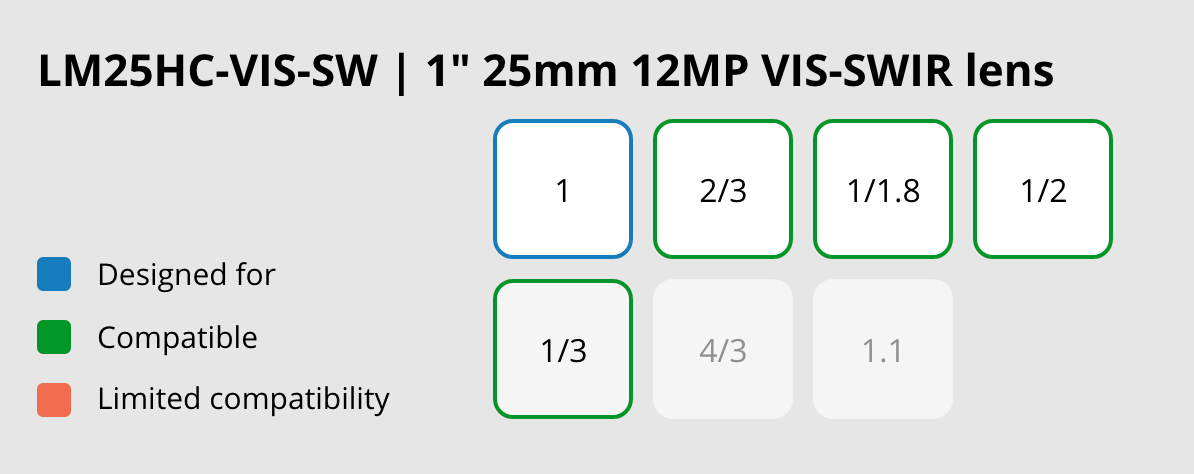LM25HC-VIS-SW Compatibility Chart