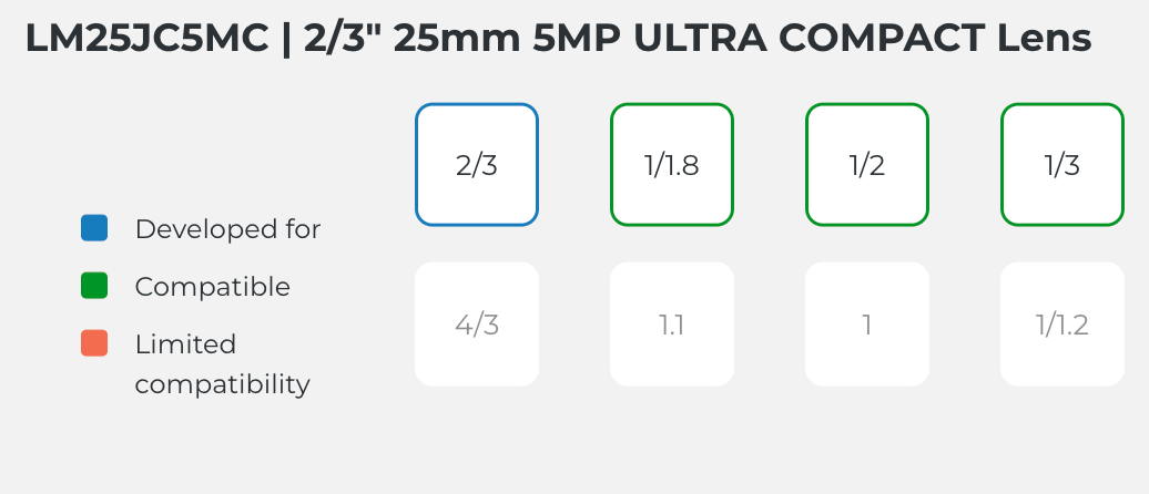 LM25JC5MC Compatibles Sensor Chart