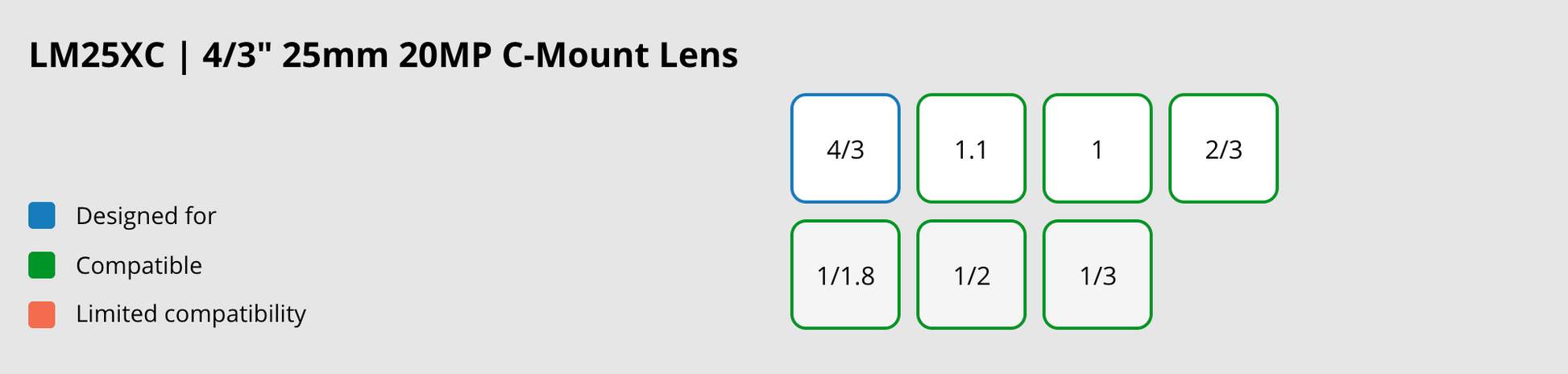 LM25XC Compatible Sensor Chart