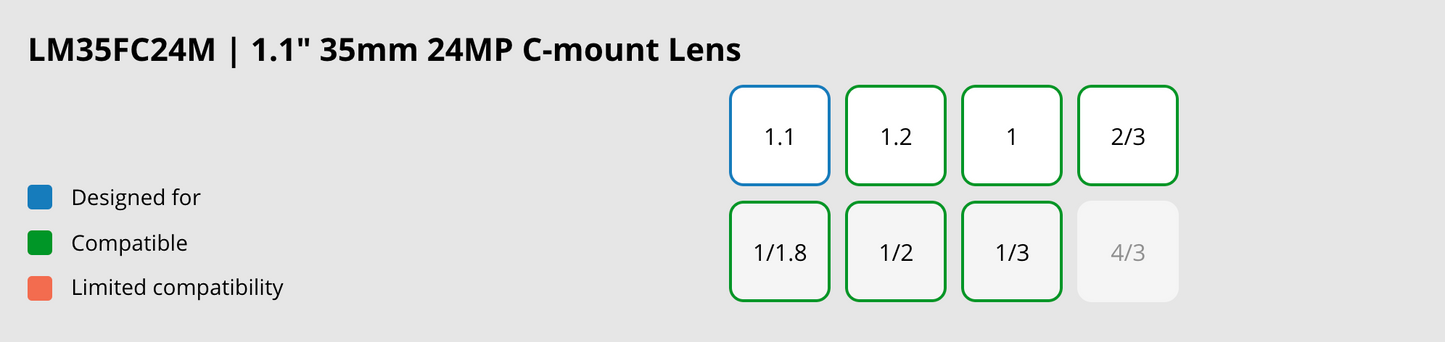 LM35FC24M Compatible Sensor Chart