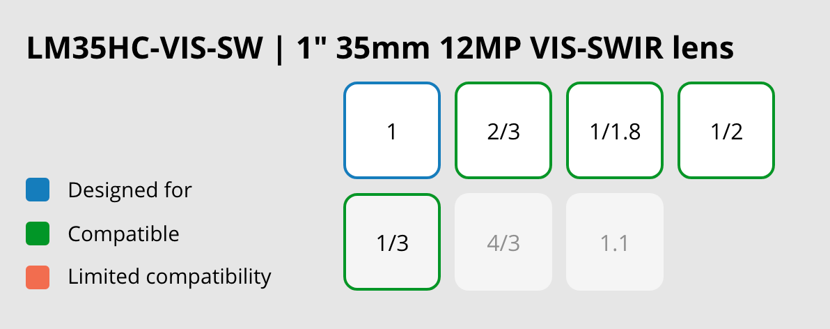 LM35HC-VIS-SW Compatibility Chart