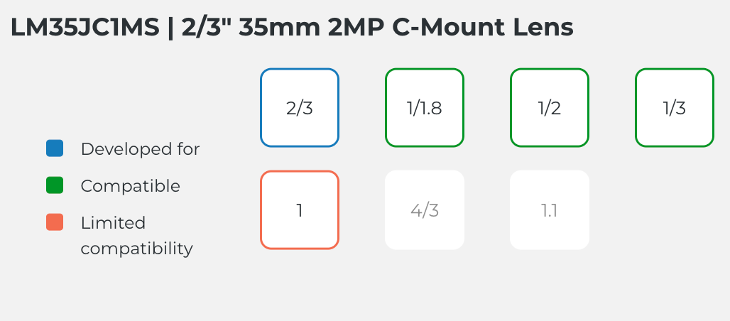LM35JC1MS Compatible Sensor Chart