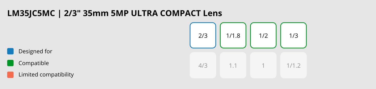 LM35JC5MC Compatible Sensor Chart