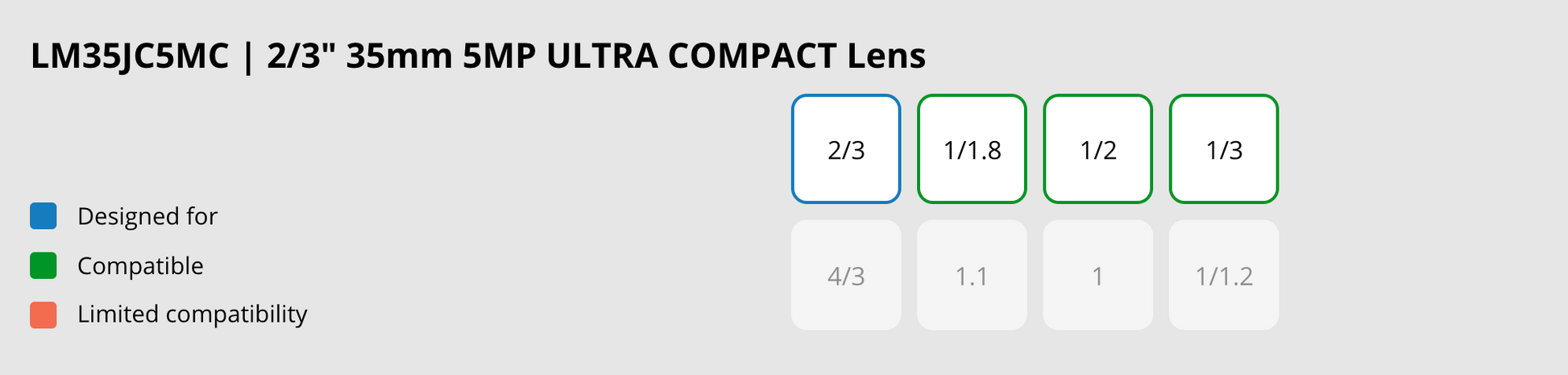 LM35JC5MC Compatible Sensor Chart