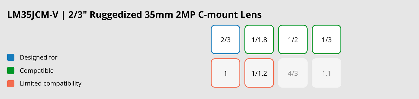 LM35JCM-V Compatible Sensor Chart
