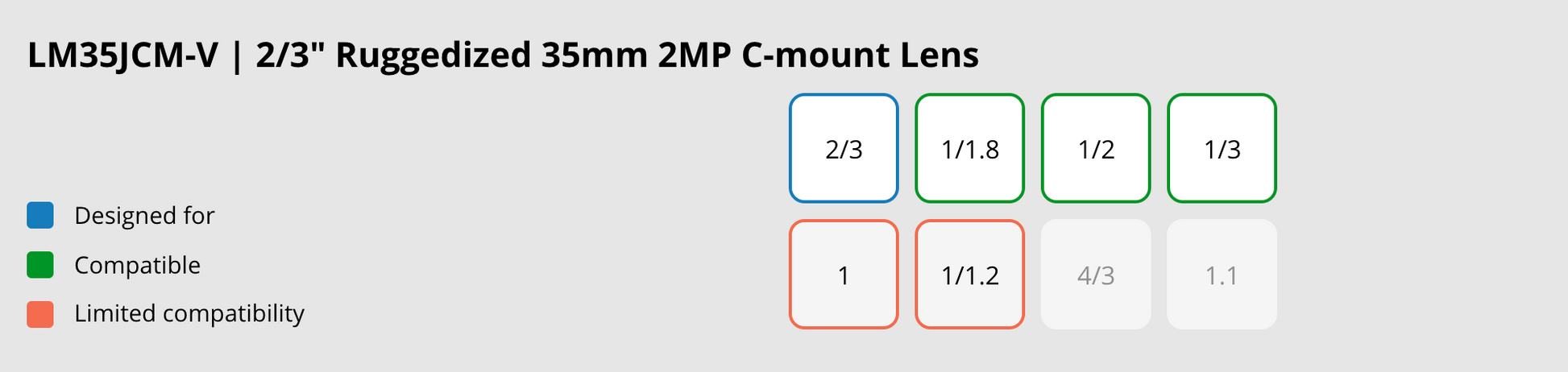 LM35JCM-V Compatible Sensor Chart