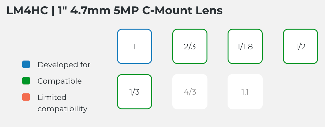Kowa LM4HC 1" 4.7mm 5MP C-Mount Lens Compatible With Sony IMX174, CMOSIS CMV4000 and Sony IMX249 sensors and many more