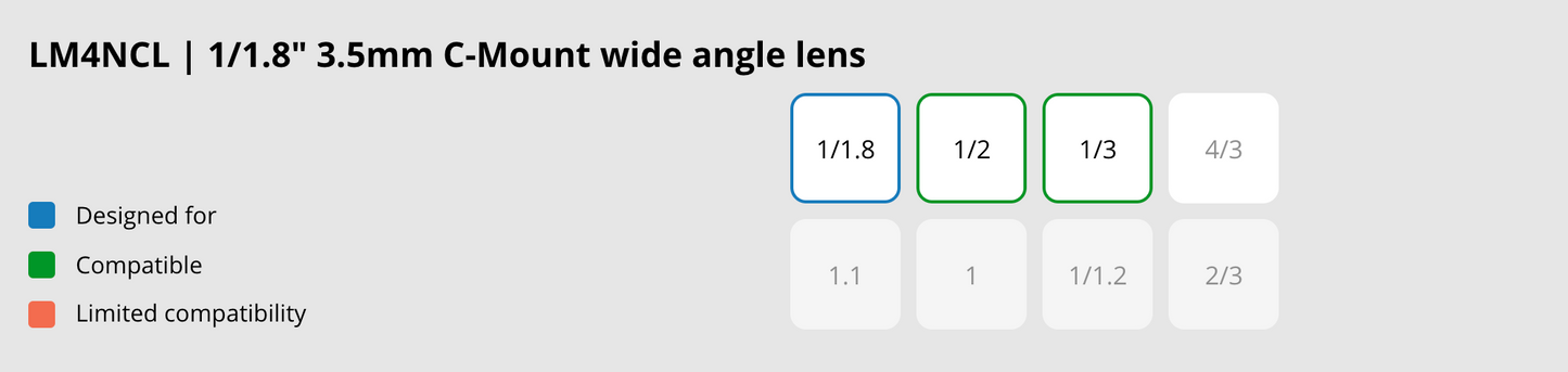 LM4NCL Compatible Sensor Chart
