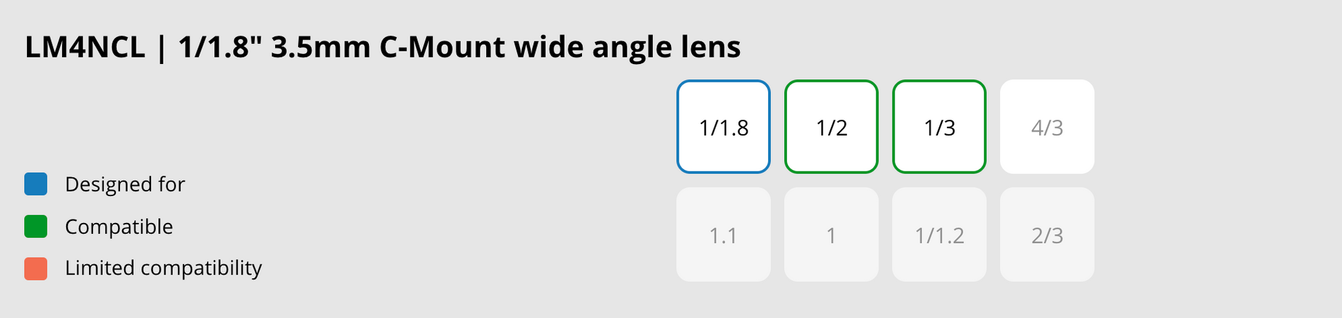 LM4NCL Compatible Sensor Chart