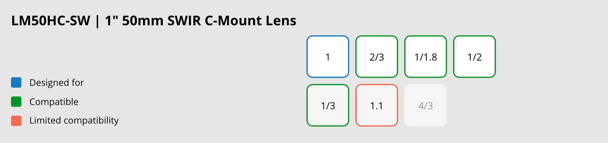 LM50HC-SW Compatible Sensor Chart