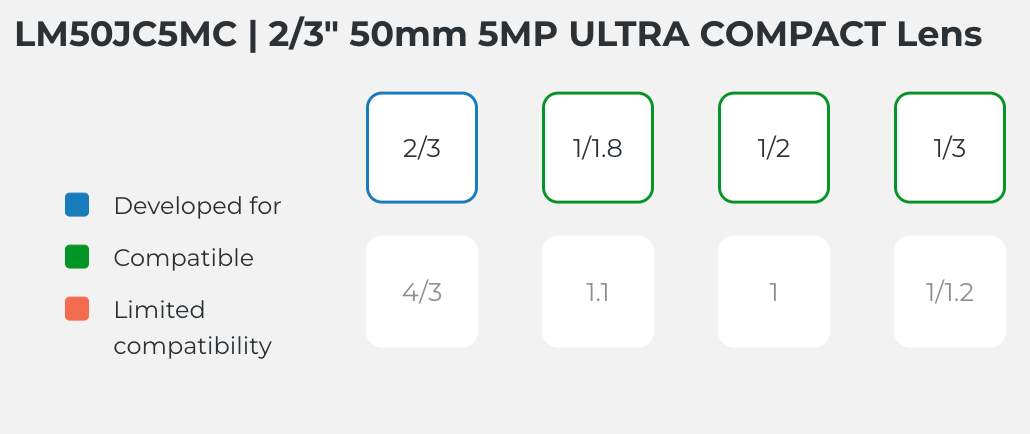 LM50JC5MC Compatible Sensor Chart