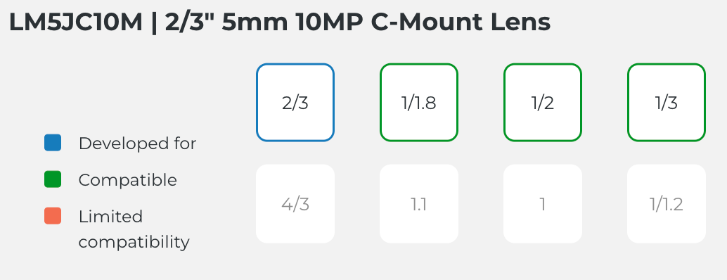 LM5JC10M Compatible Sensor Chart