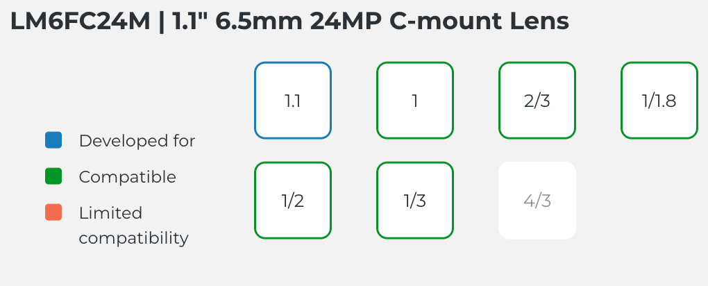 LM6FC24M Compatible Sensor Chart