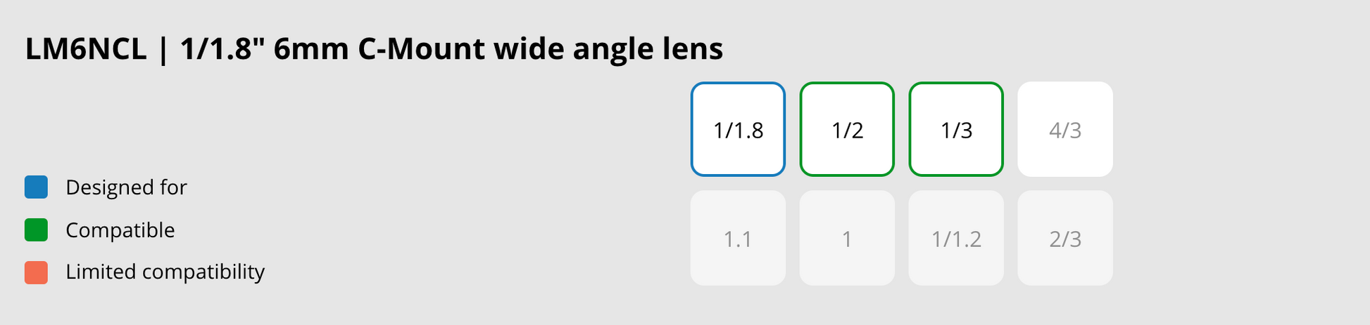 LM6NCL Compatible Sensor Size