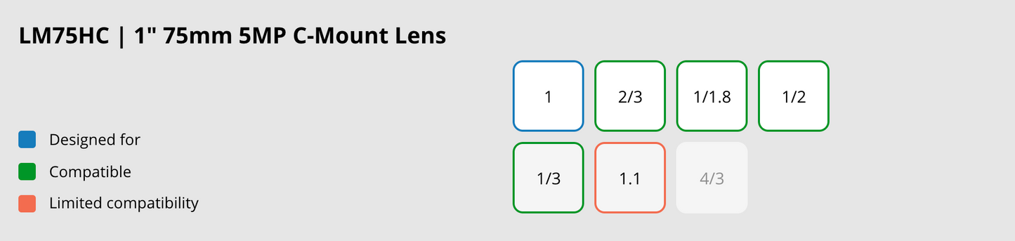 LM75HC Compatible Sensor Chart
