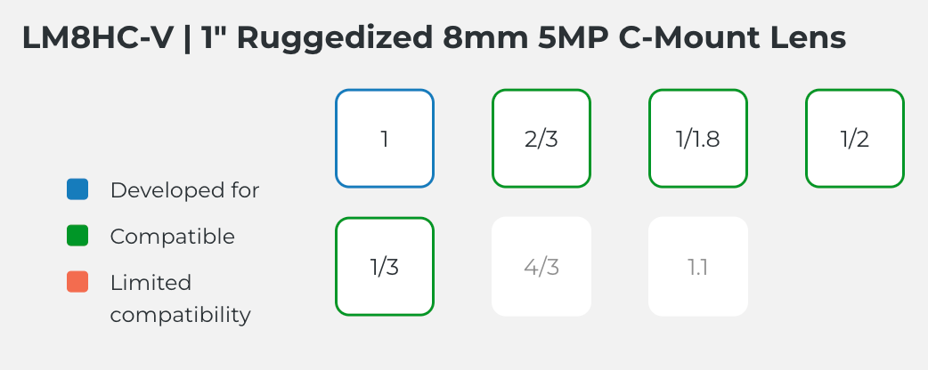 LM8HC-V Compatible Sensor Chart